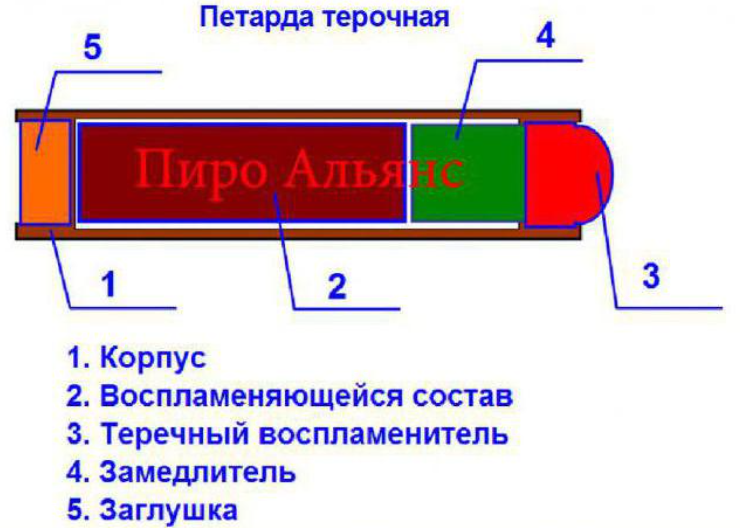 Петарды Корсар 3 - Полесье игрушки