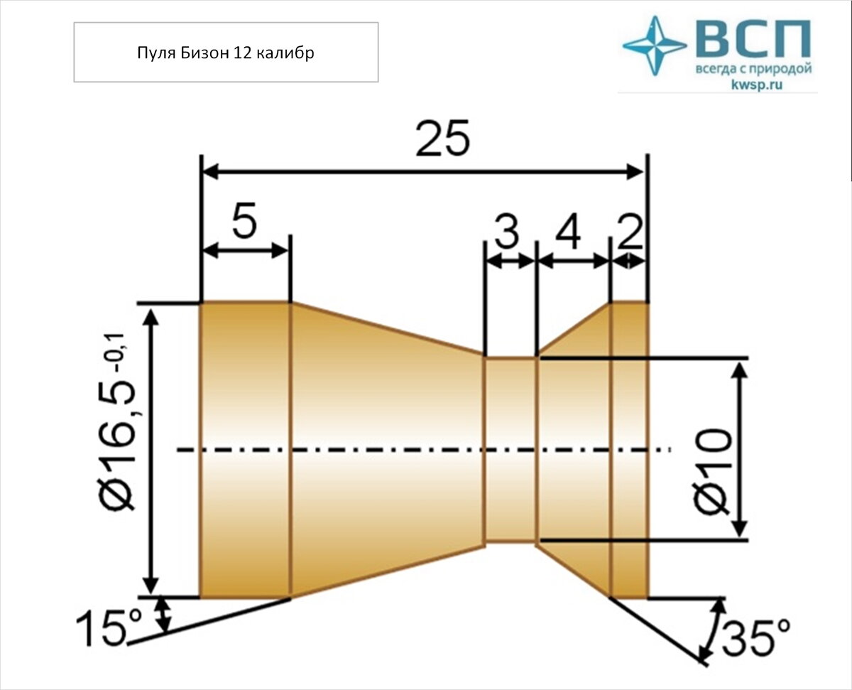 Пуля иванова 12 калибра чертеж