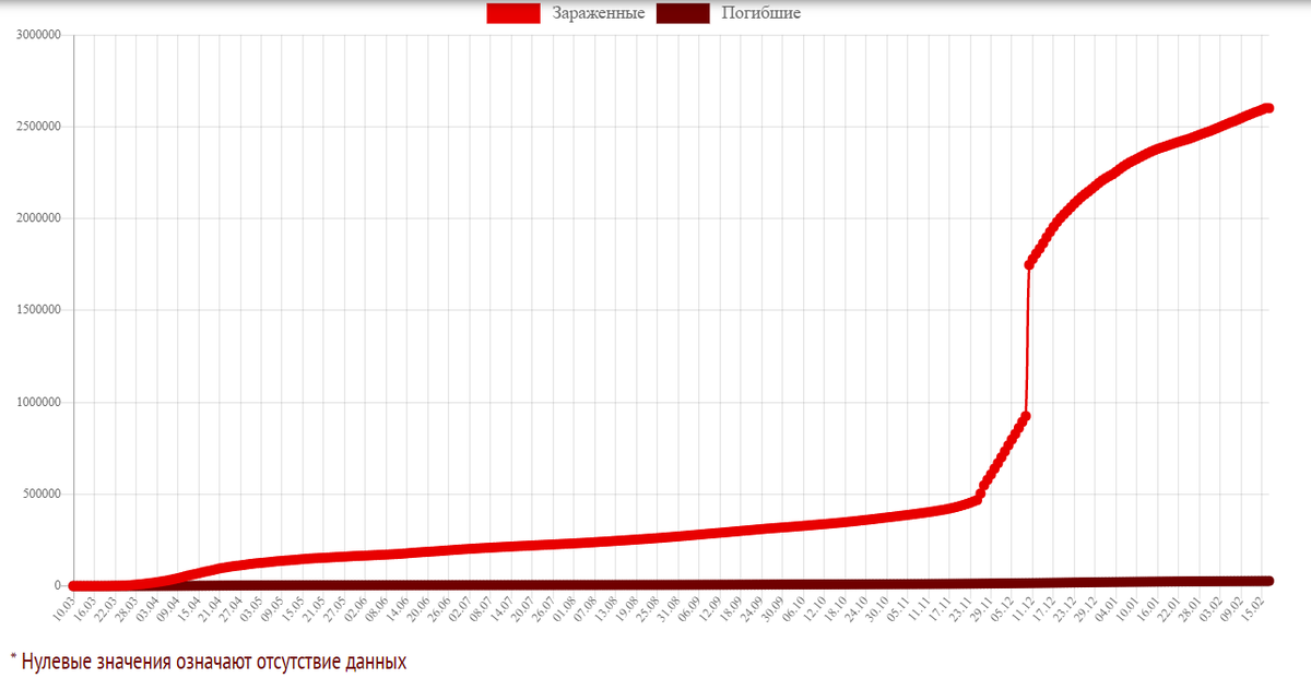 Статистика с https://coronavirus-monitor.info/country/turkey/