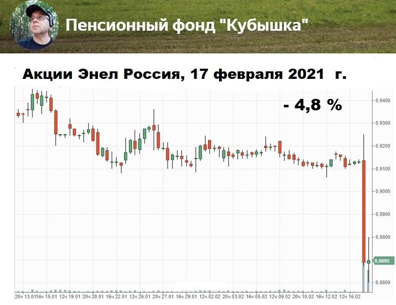 Форум акций россии
