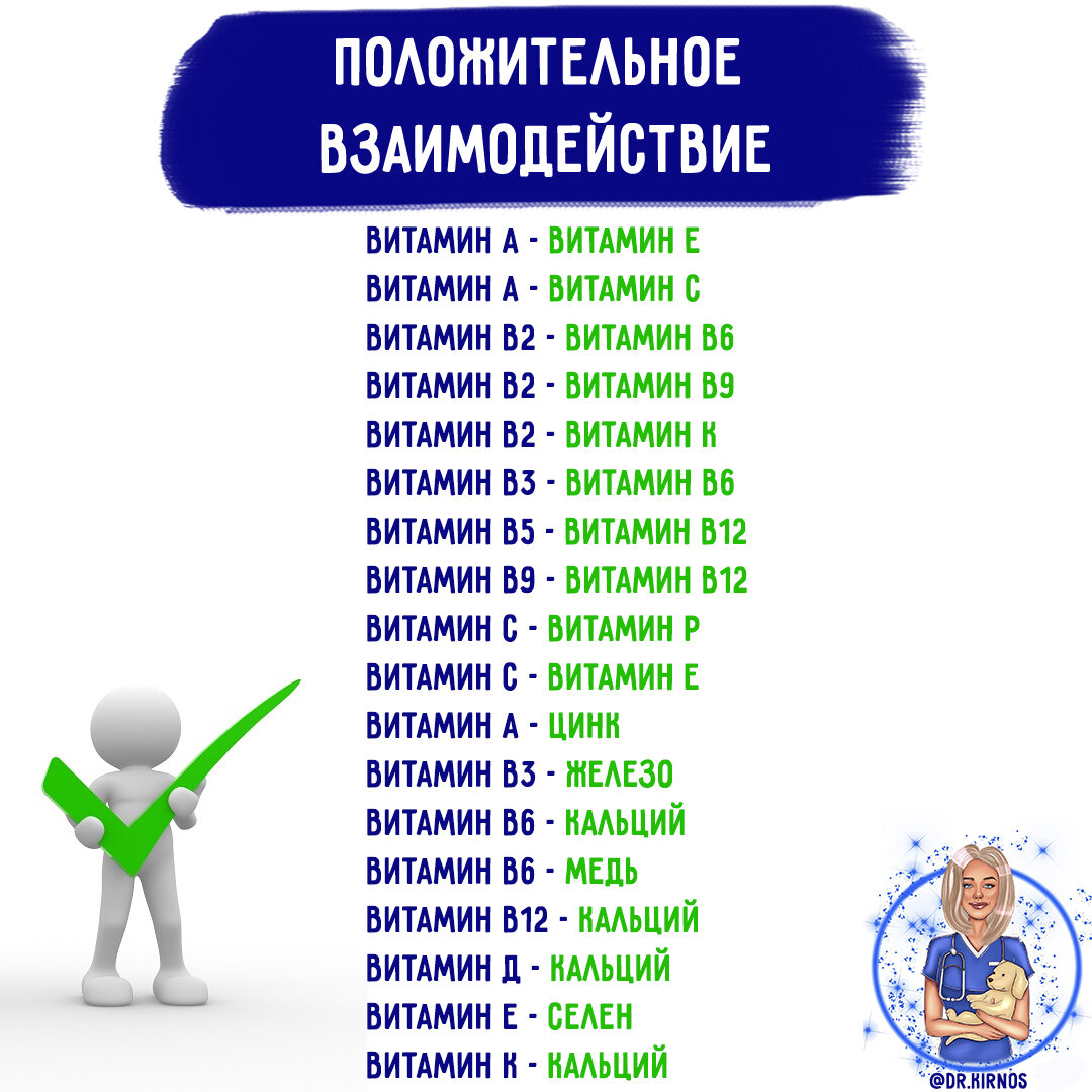 Рис.1.Положительное взаимодействие.