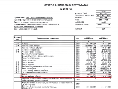 Отчетность пао. Отчет о финансовых результатах ПАО детский мир за 2020. Пятерочка отчет о финансовых результатах 2020. Отчет о финансовых результатах 2022.