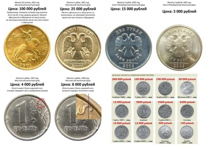 Самые дорогие монеты в мире: какие и сколько стоят?