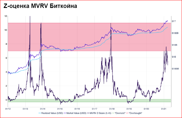 Как читать эту диаграмму