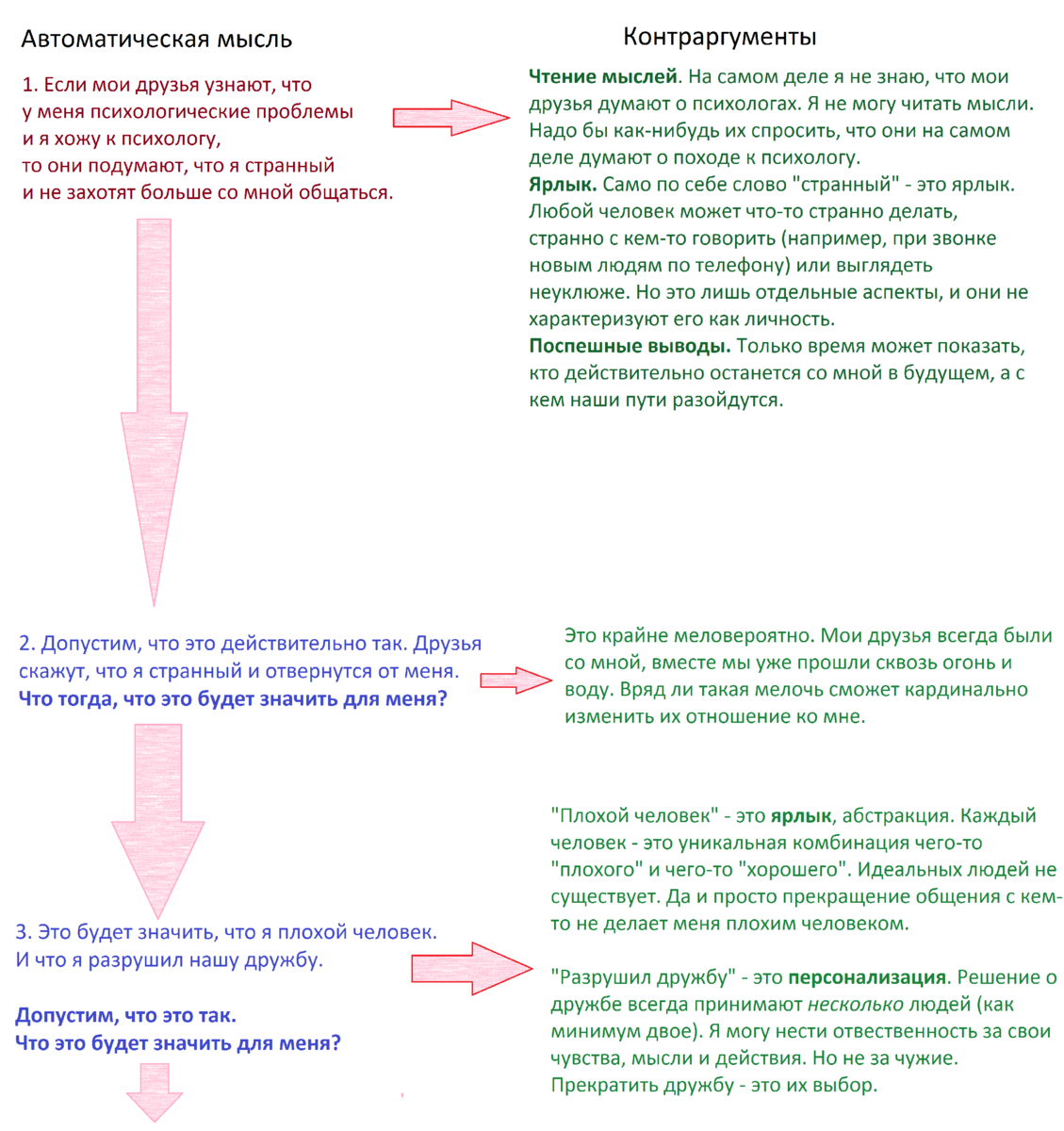 Техника падающей стрелы для самостоятельной работы с негативными мыслями |  ПсихоБлогия | Дзен