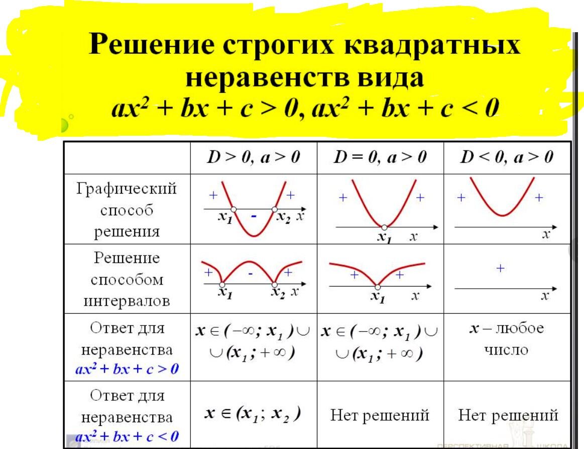 Октябрьская математическая образовательная программа