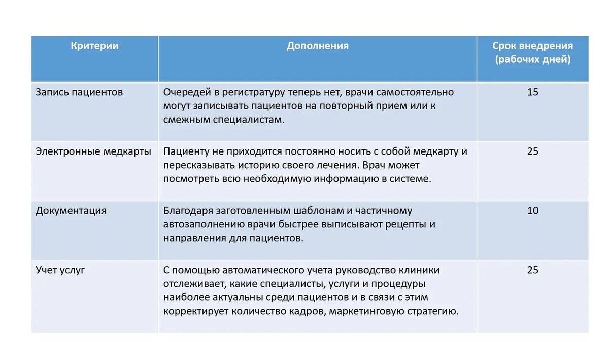 Кейс по внедрению 1С для детского медицинского центра “Медионика” | Группа  компаний Profi Soft | Дзен