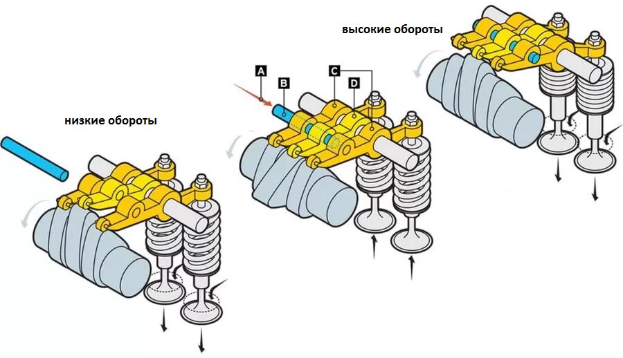источник изображения httpscarakoom.comblogvtec-vanos-i-vvti-kak-zhe-oni-vse-rabotayut