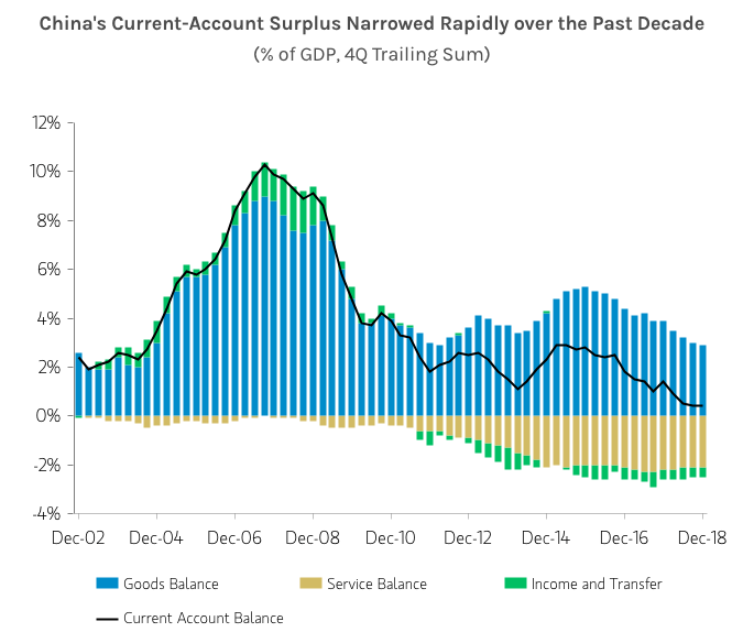 Источник: Morgan Stanley