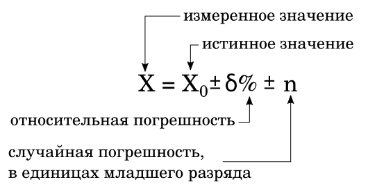 Электросчетчики и их показания
