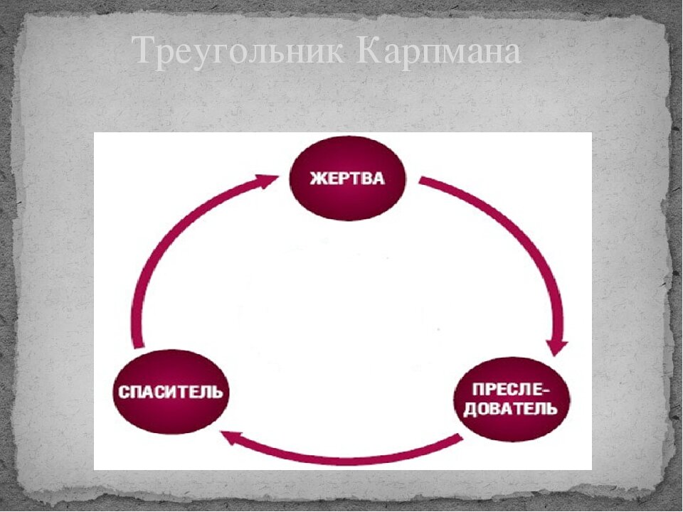 Фото с сайта https://infourok.ru/prezentaciya-na-temu-treugolniki-v-zhizni-bermudskiy-treugolnik-2770545.html