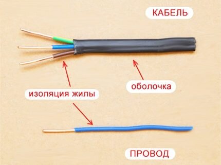 Энергосберегающие системы отопления частного дома: обзор технологий