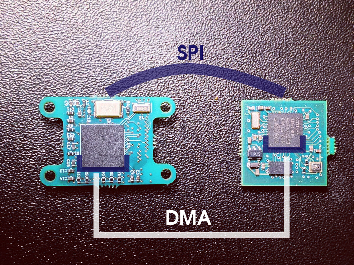 DMA можно настроить для разных интерфейсов: i2C, SPI, UART