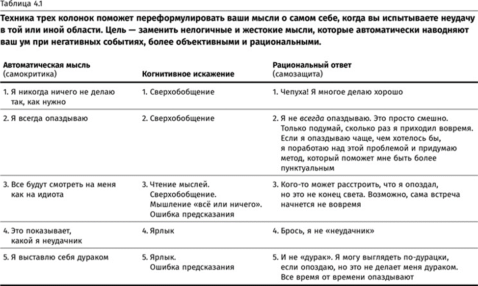 Дневник тревоги образец