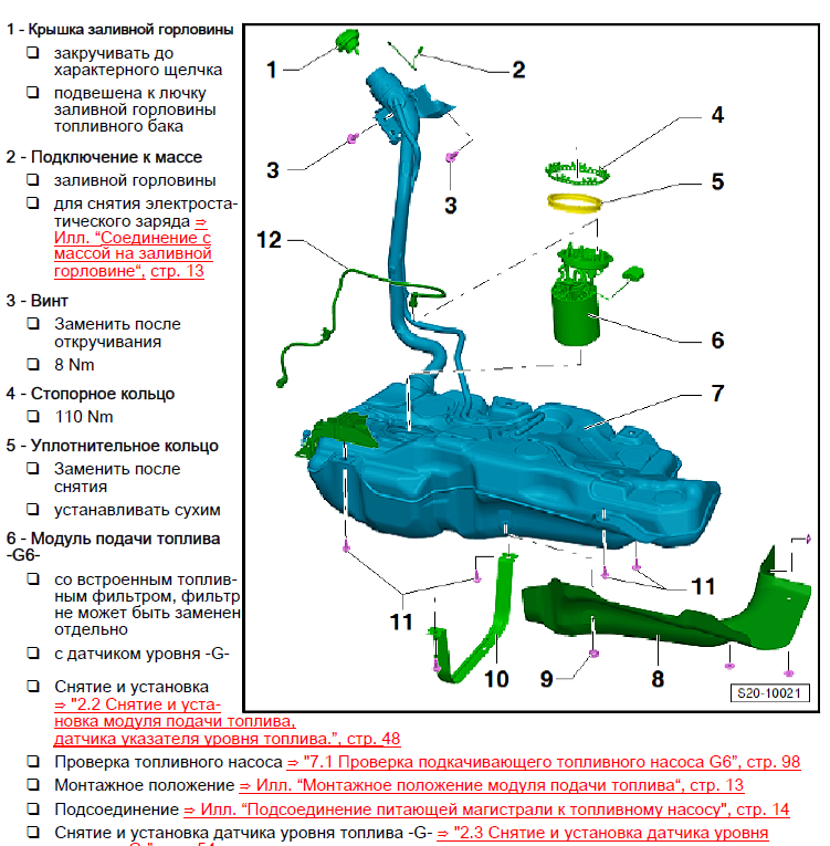 Детали топливного бака Skoda Octavia III