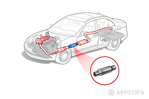 Что будет с двигателем, если прогорел резонатор. Признаки неисправности ...