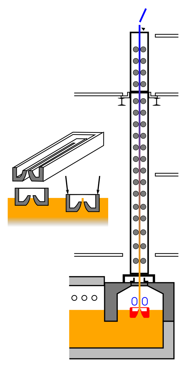 Фото с сайта https://ru.wikipedia.org/wiki/Фурко,_Эмиль