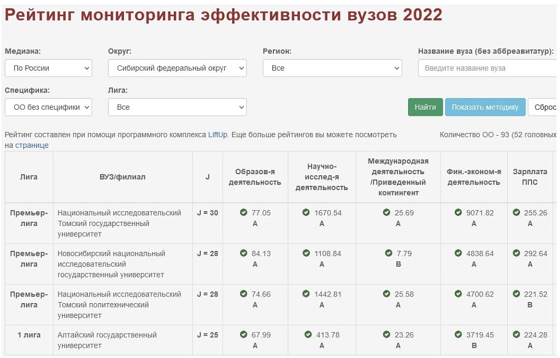 Список мониторингов. Картинка мониторинг эффективности вузов.