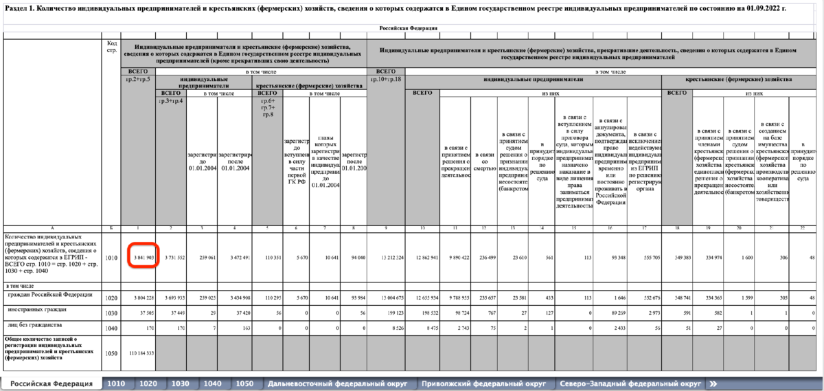 Хотите знать настоящую среднюю зарплату в России? Вот вам реальные цифры