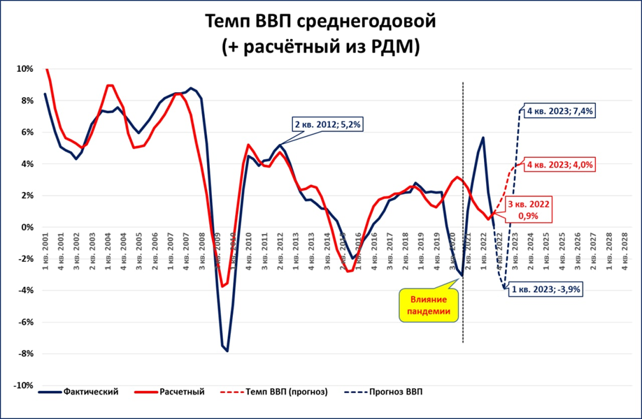 Мир прогнозов