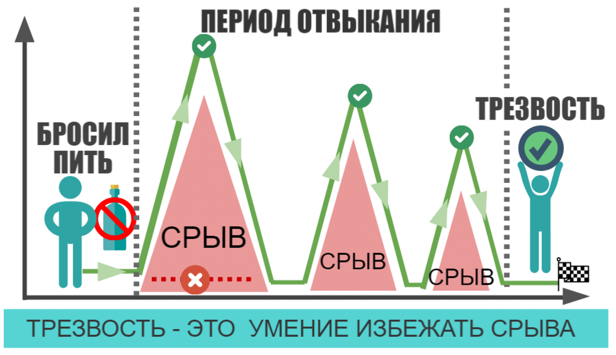 Запой после кодирования