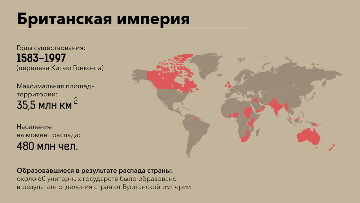 Карта британской империи 1914