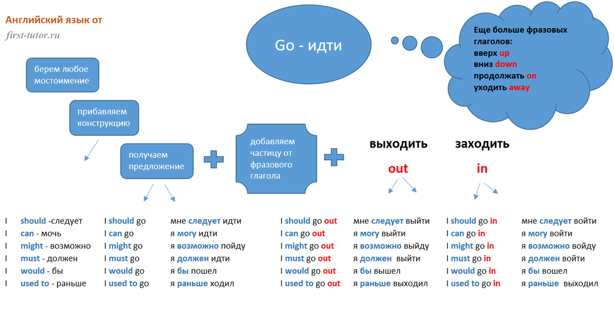 Go английский переводчик