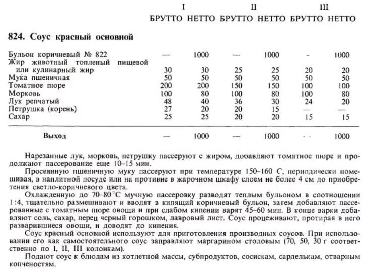 Советские рецепты: котлеты школьные, эклеры с белой помадой и селедочное масло - сделано в СССР