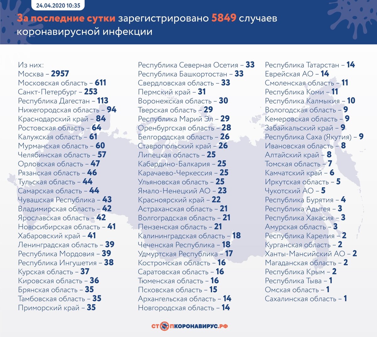 Коронавирус в РОССИИ сегодня-24 апреля | Москва с огоньком | Дзен