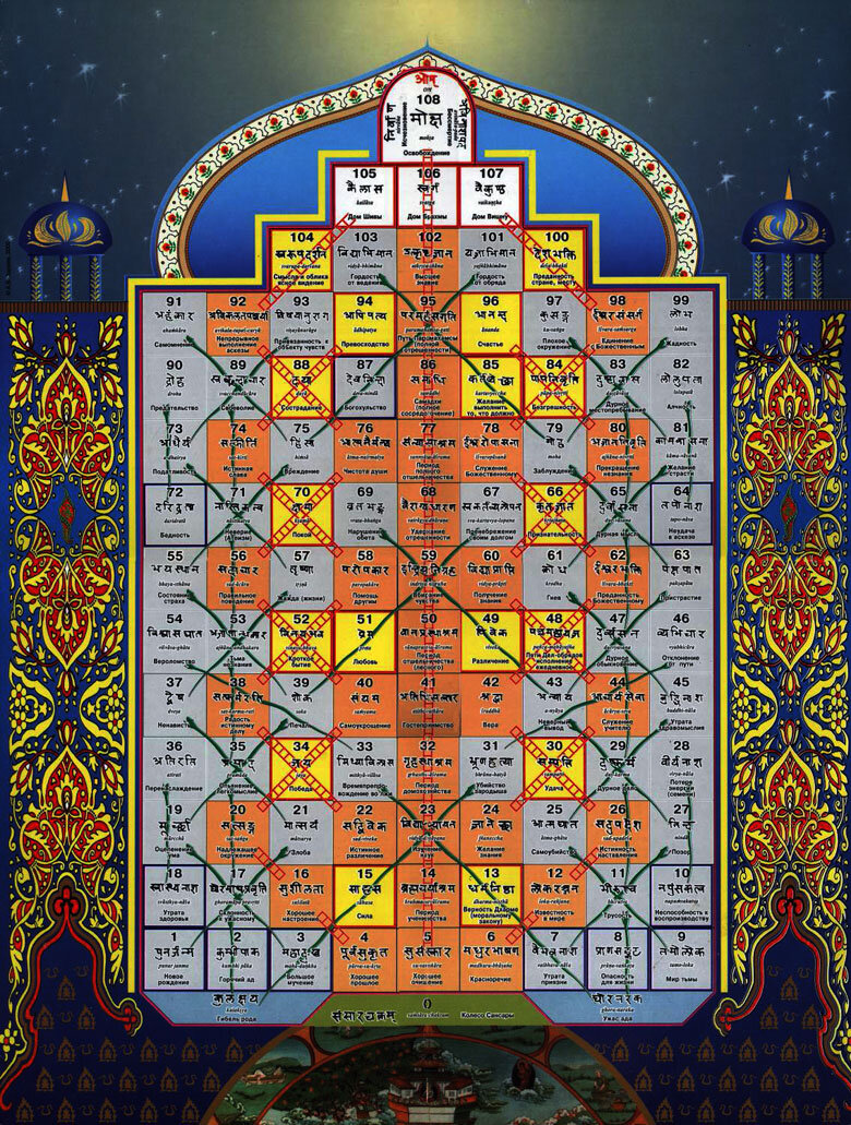 Игра знания она же Джняна-чаупада