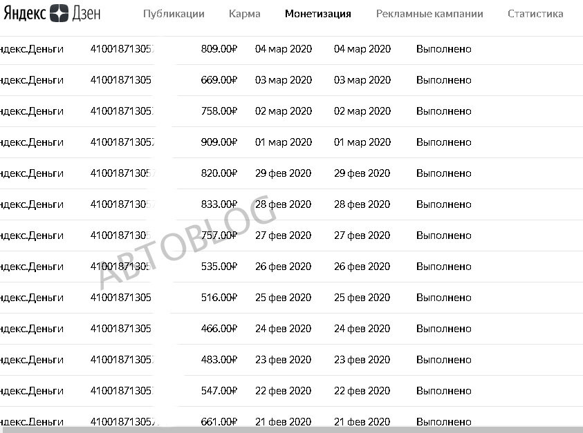 мой доход с Дзена