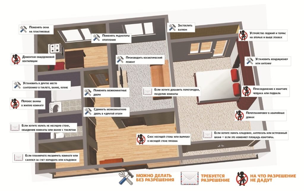 Как не лишиться квартиры из-за перепланировки
