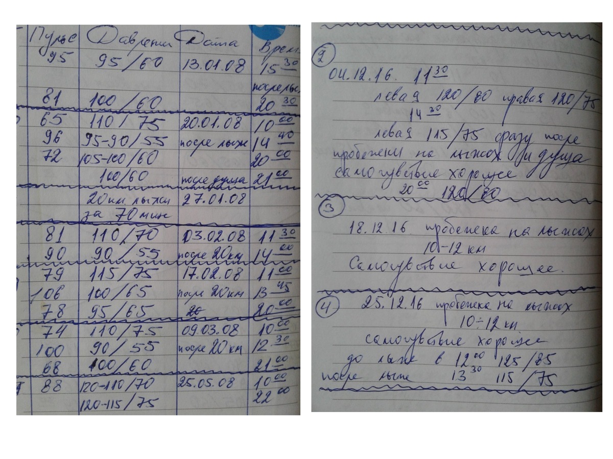 Записи артериального давления в течении дня пробежки на лыжах в 2008 и 2016 годах.