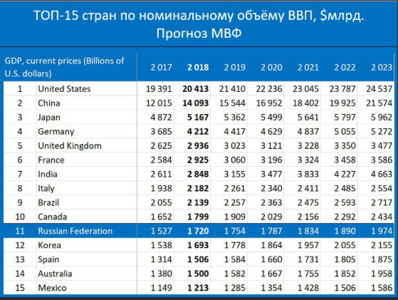 Валовый внутренний продукт (ВВП)