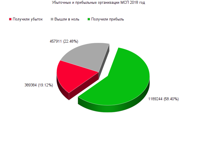 Рендерил на сайте Онлайн Диаграммы onlinecharts.ru