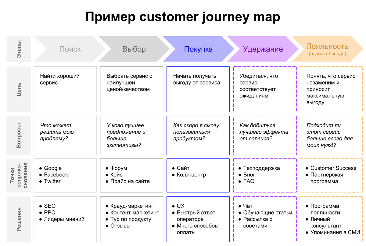 Карта пути клиента это