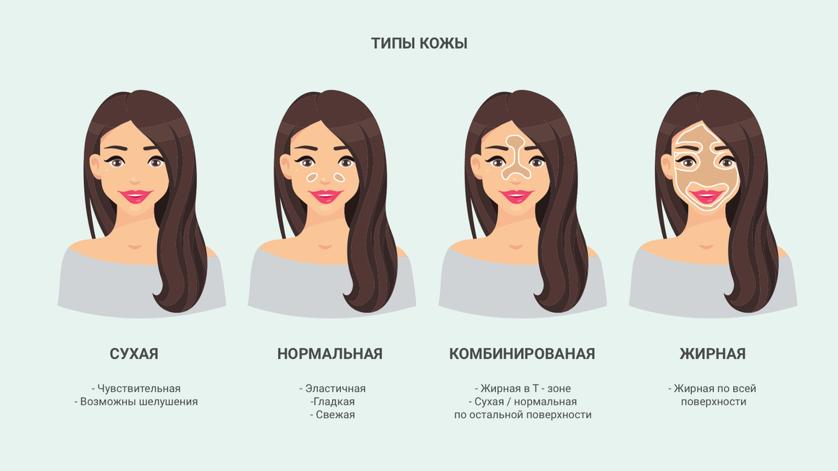 Проверить какое лицо. Как понять Тип кожи. Типы кожи. Типы кожи лица. Определить Тип кожи.