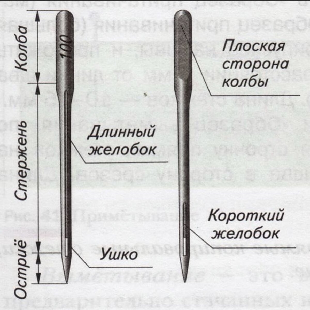 Длинный желобок иглы. Как вставить иголку в швейную машинку. Строение швейной иглы. Строение машинной иглы. Вставка иглы в швейную машинку.