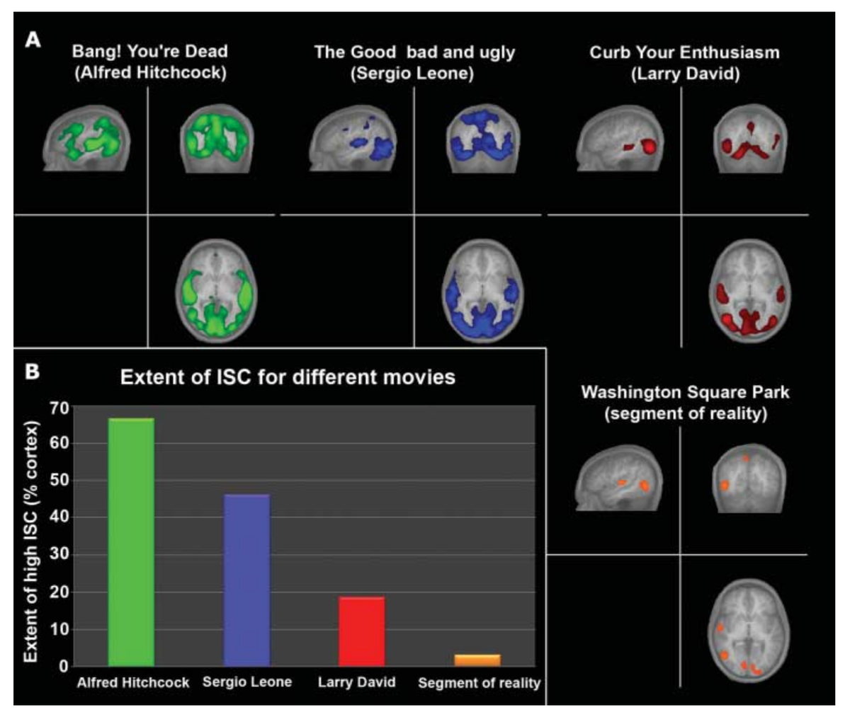 Результаты томографии Neurocinematics: The Neuroscience of Film.