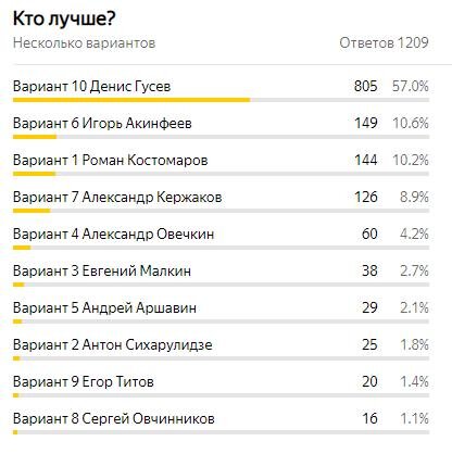 Торс парня без лица - 22 фото