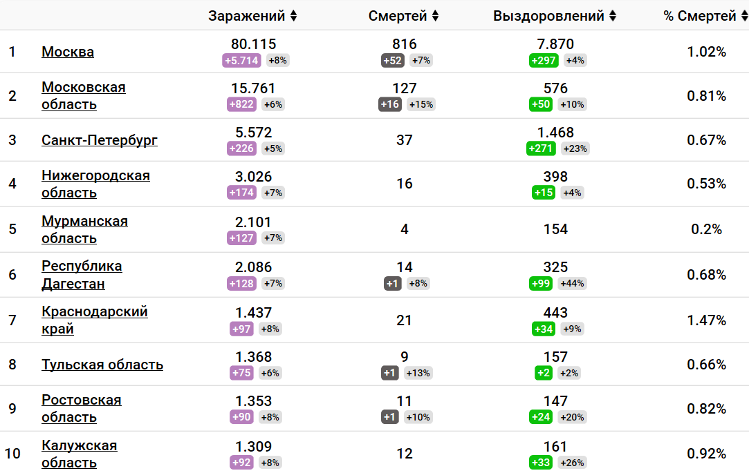 Коронавирус за сутки сегодня