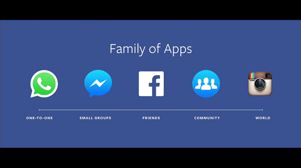 Продукты Facebook