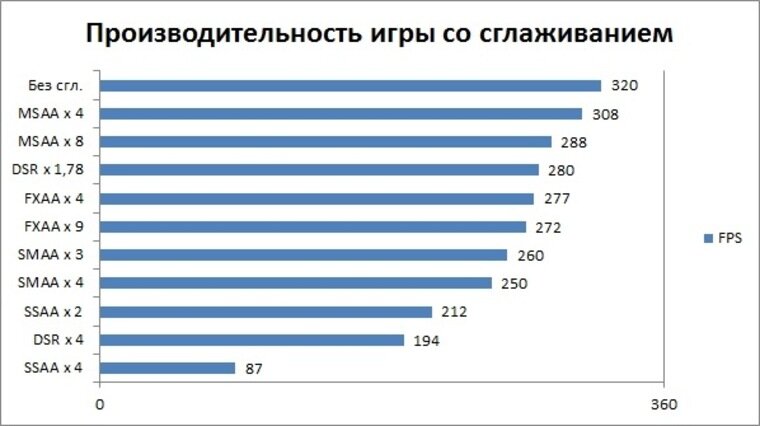 Множественный образец в nvidia что это