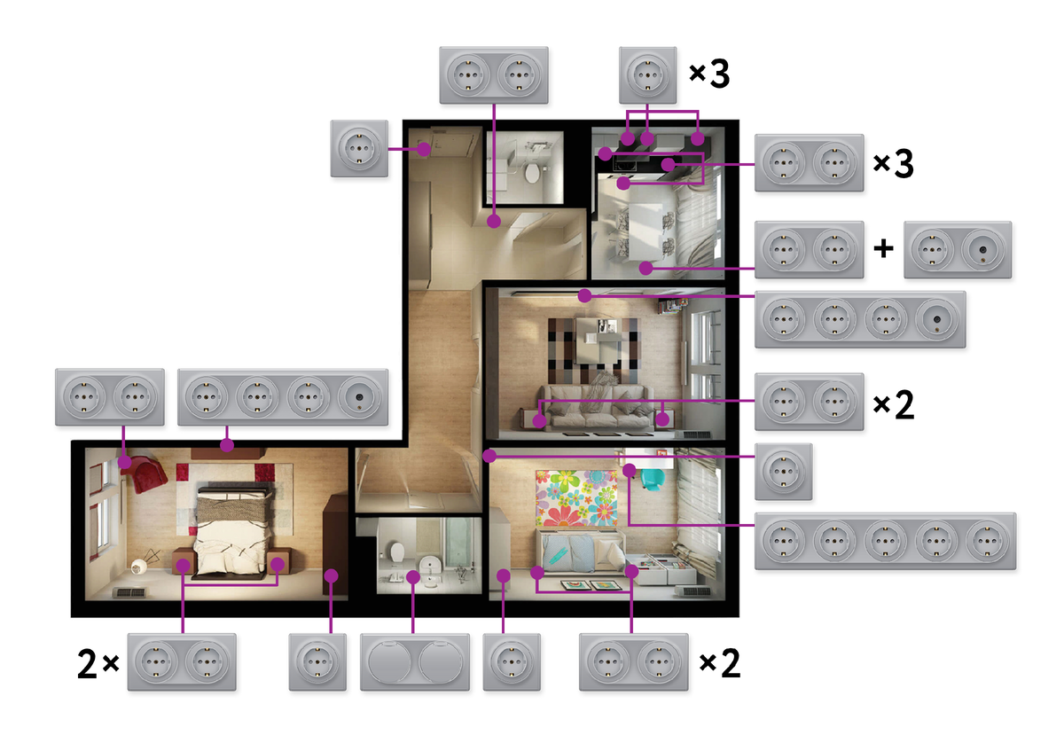 Розетки в комнате правильное расположение фото