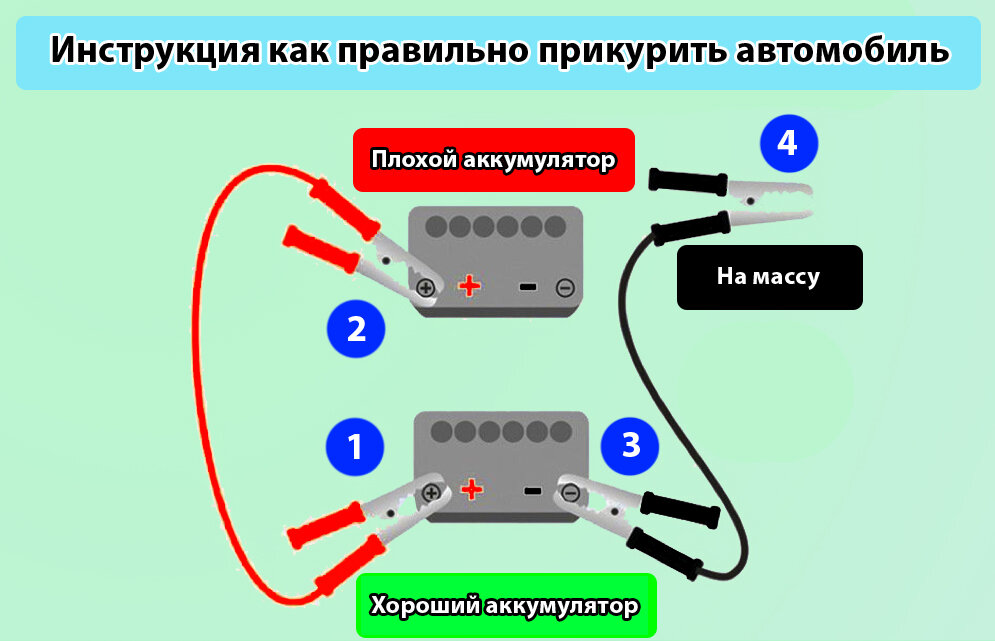 Как правильно прикуривать аккумулятор