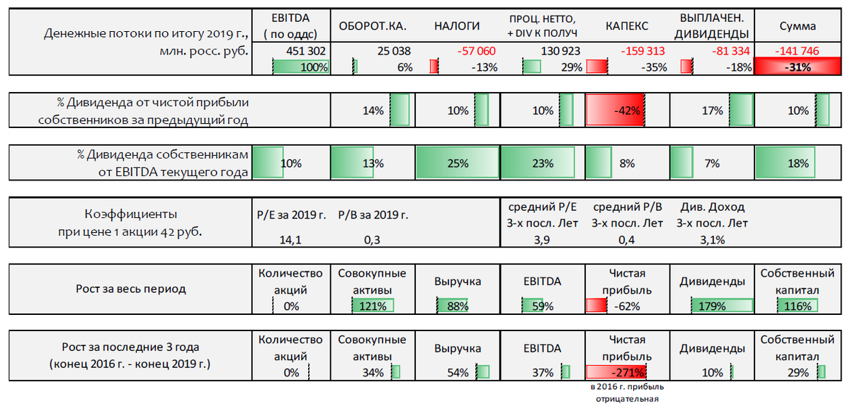 2013 2019 гг. Рынок коммерческой недвижимости. Фин анализ формула брутмана. 2013 2019 гг. Численность мигрантов в россии 2021.