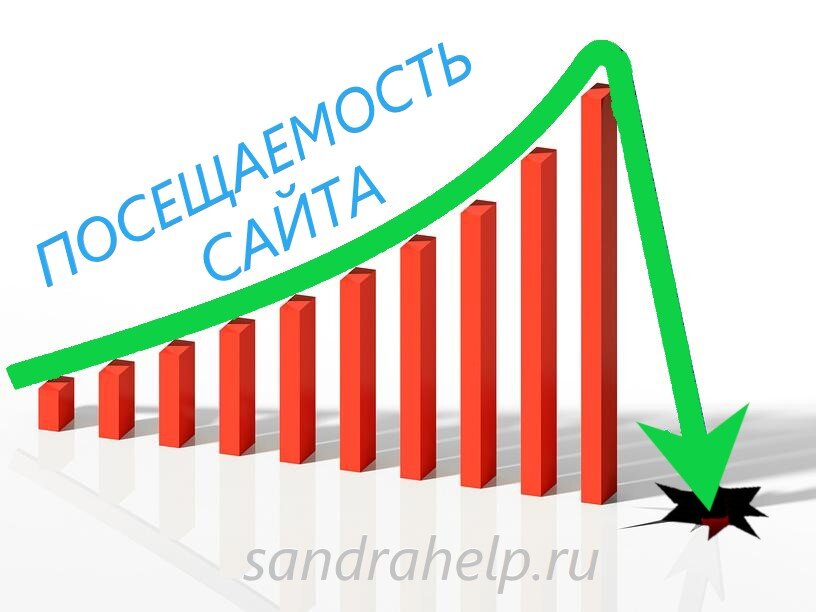 Увеличить скорость интернета. Почему падает интернет. Скорость интернета. Мегафон упала скорость интернета. Почему тормозит интернет.