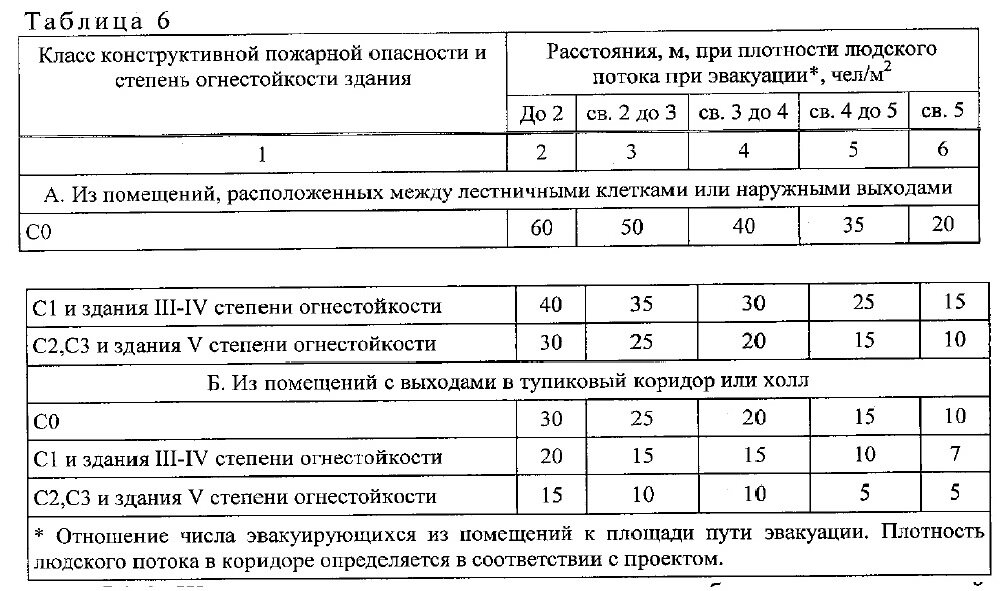 Расстояние между столами в офисе по нормам пожарной безопасности