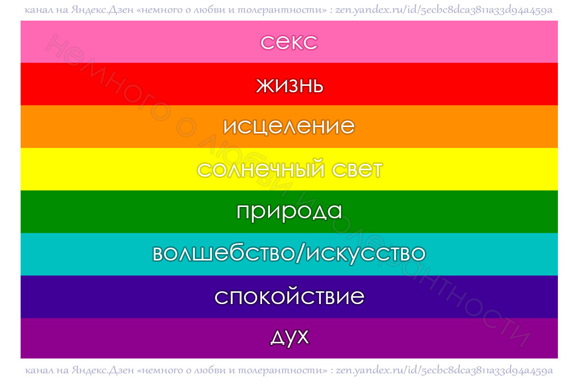 Почему флаг ЛГБТ - радуга? Или немного из истории флага | немного о ...