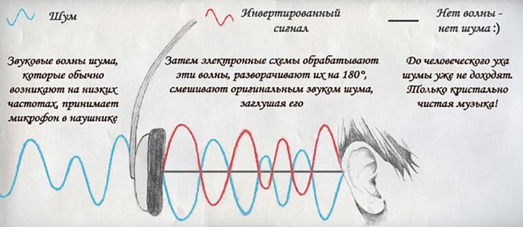 Форум РадиоКот • Просмотр темы - Система активного шумоподавления в квартире